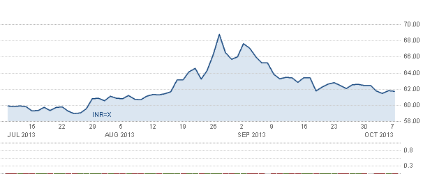 Indian%20rupee%20chart.gif
