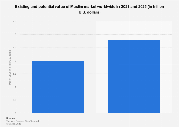 www.statista.com