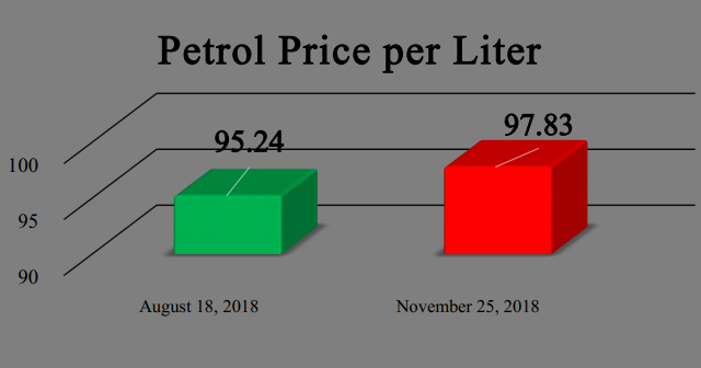 petrol.PNG