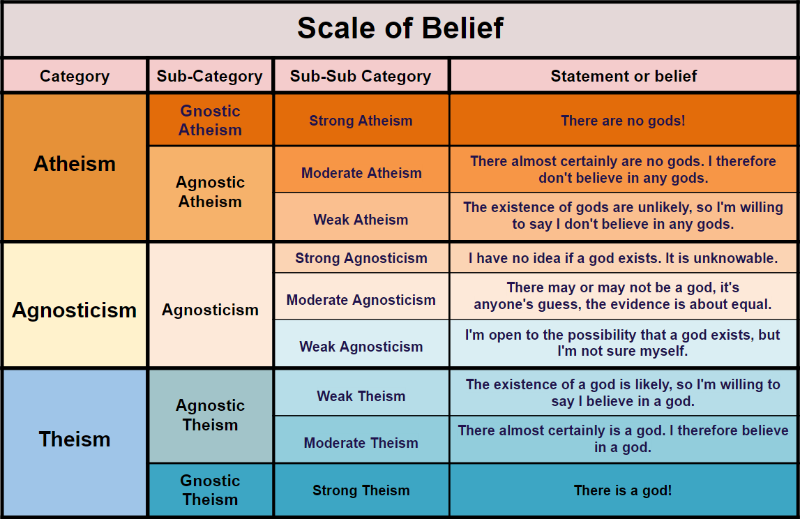 atheist-scale.png