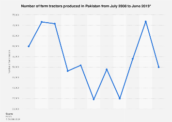 www.statista.com