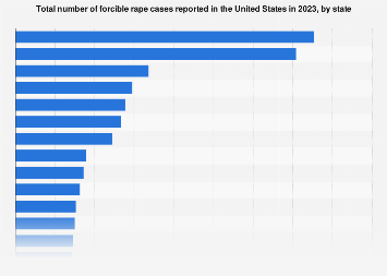 www.statista.com