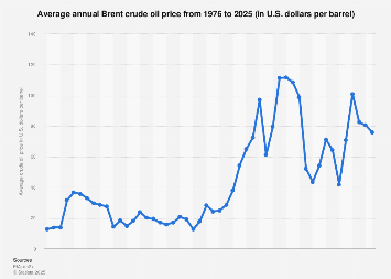 www.statista.com