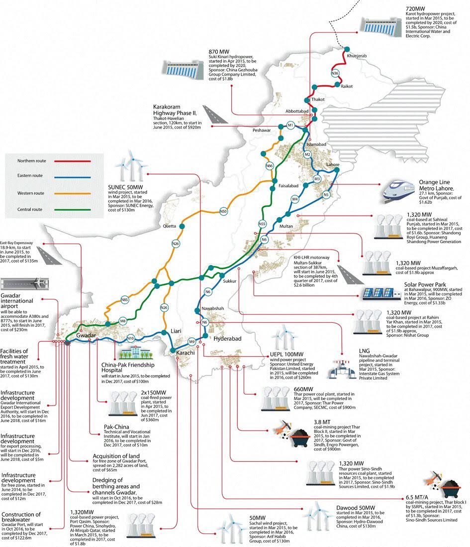 CPEC%2BProjects.jpg