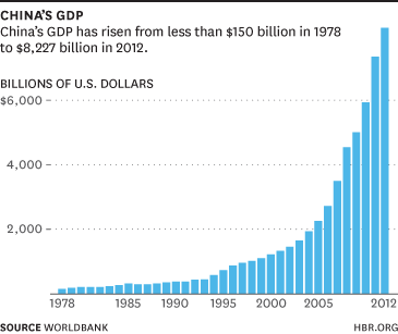 nominalgdp.gif