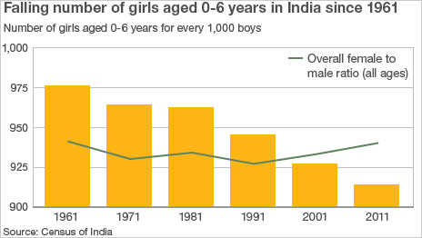 _52837788_india_census464x262.gif