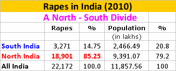 rapes-north-vs-south.gif