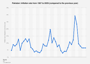 www.statista.com