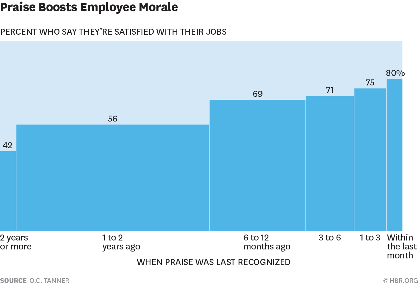 W20151028_TANNER_PRAISEMORALE.png