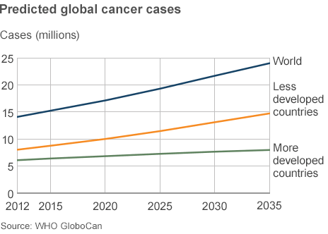 _72740005_predicted_cancer_cases_464gr.gif