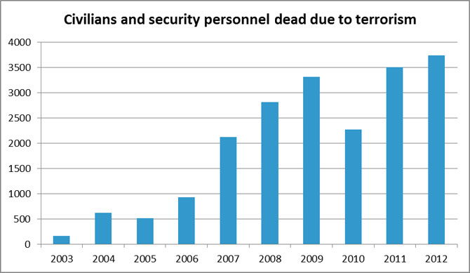 civilians-security-forces-victims-terrorism-pakistan-670.jpg