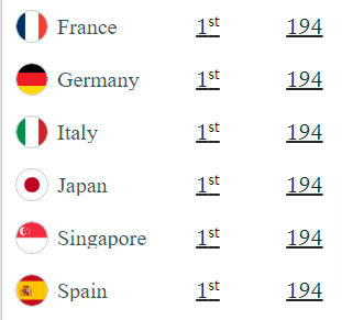 The-Official-Passport-Index-Ranking-Henley-Partners.png