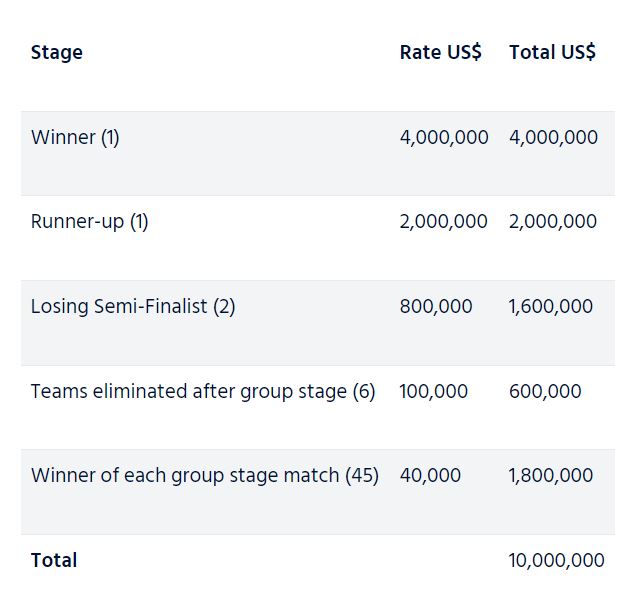 ICC-Prize-Money.jpg