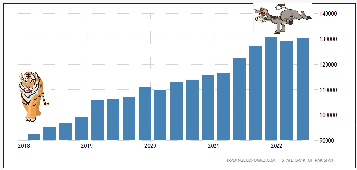 Pakistan-debts-tiger-vs-donkey.jpg