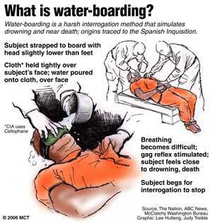 waterboarding.jpg