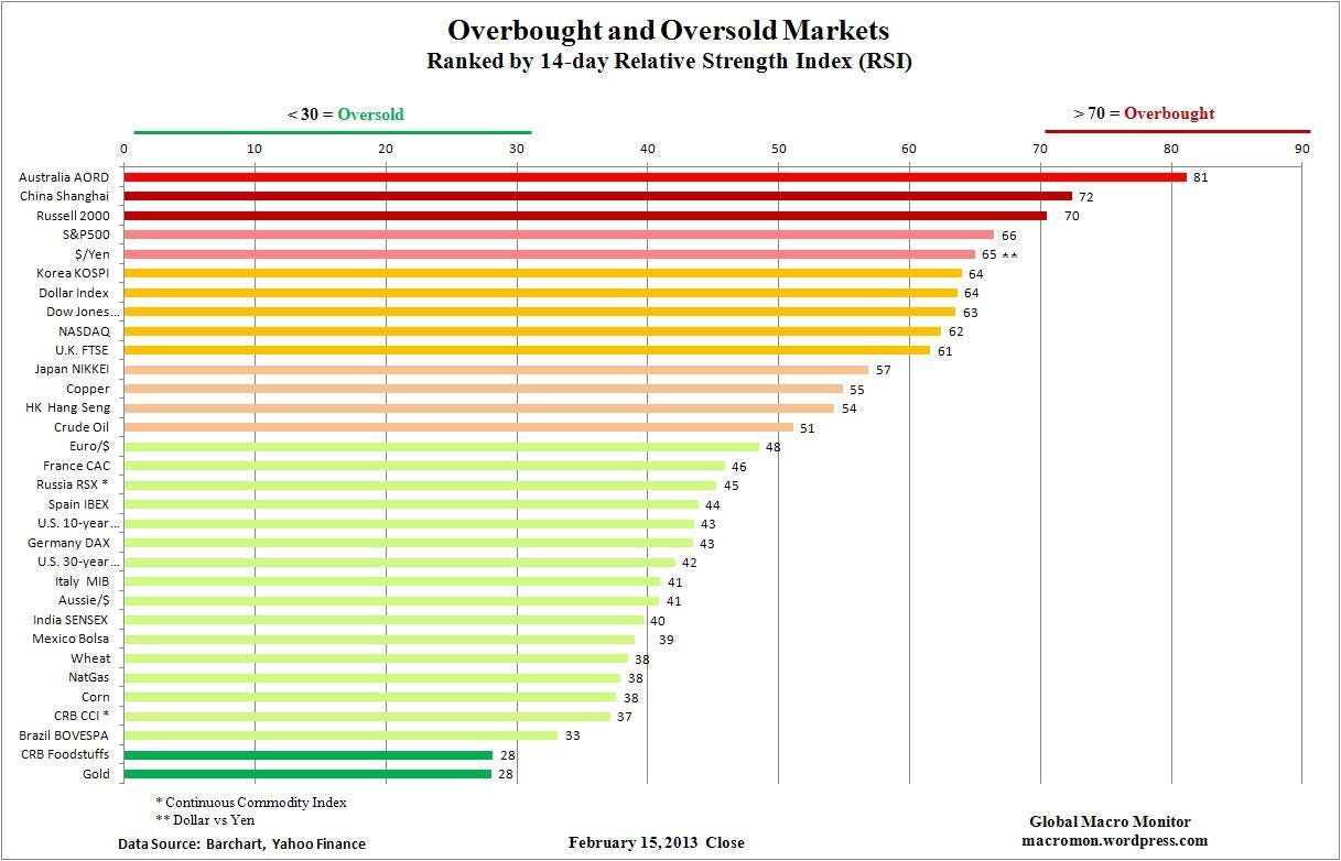 wir_overbought2.jpg