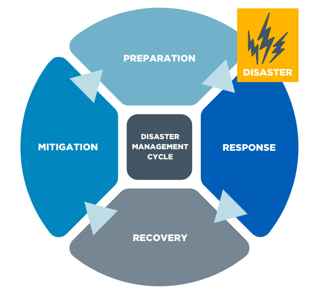 new-disaster-management.jpg