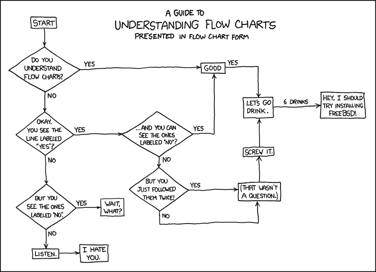 flow_charts.png