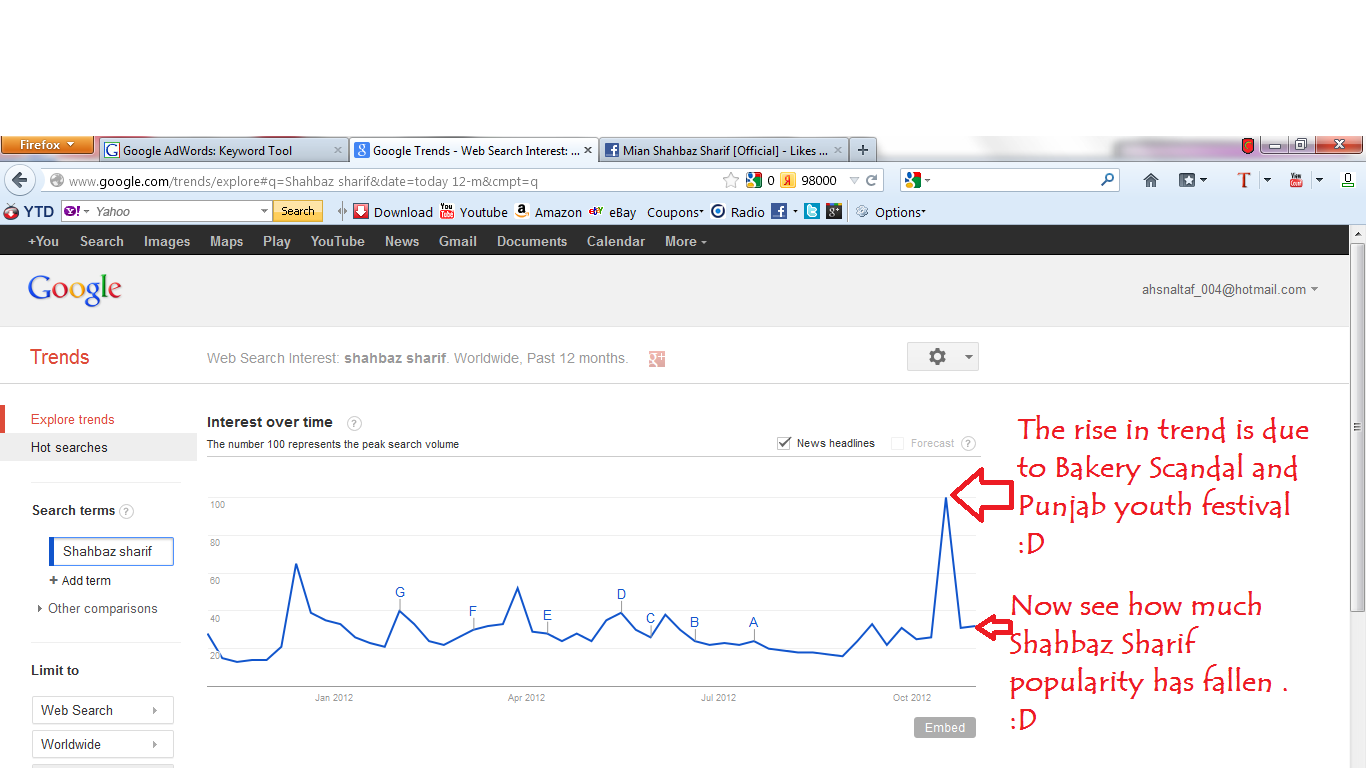 Shahbaz_Sharif_trends.png