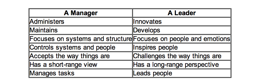 Differences-between-managers-and-leaders.jpg