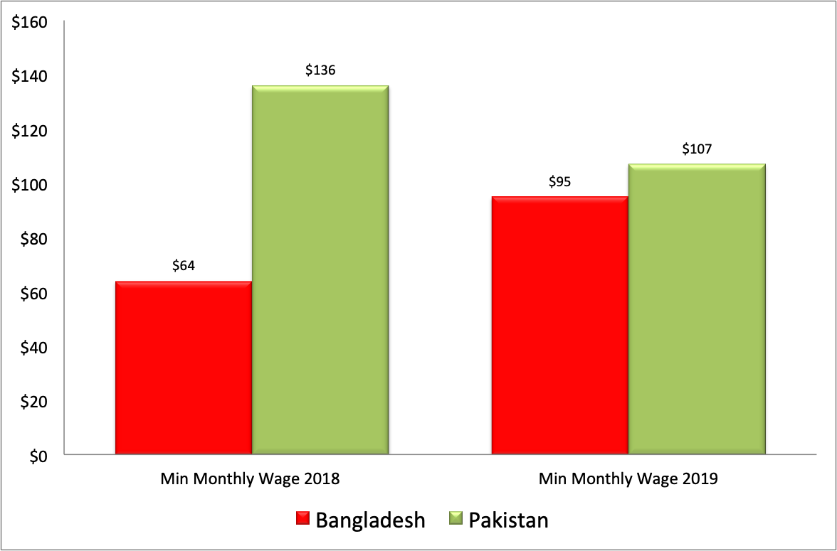 BD-Pak-Wages.png