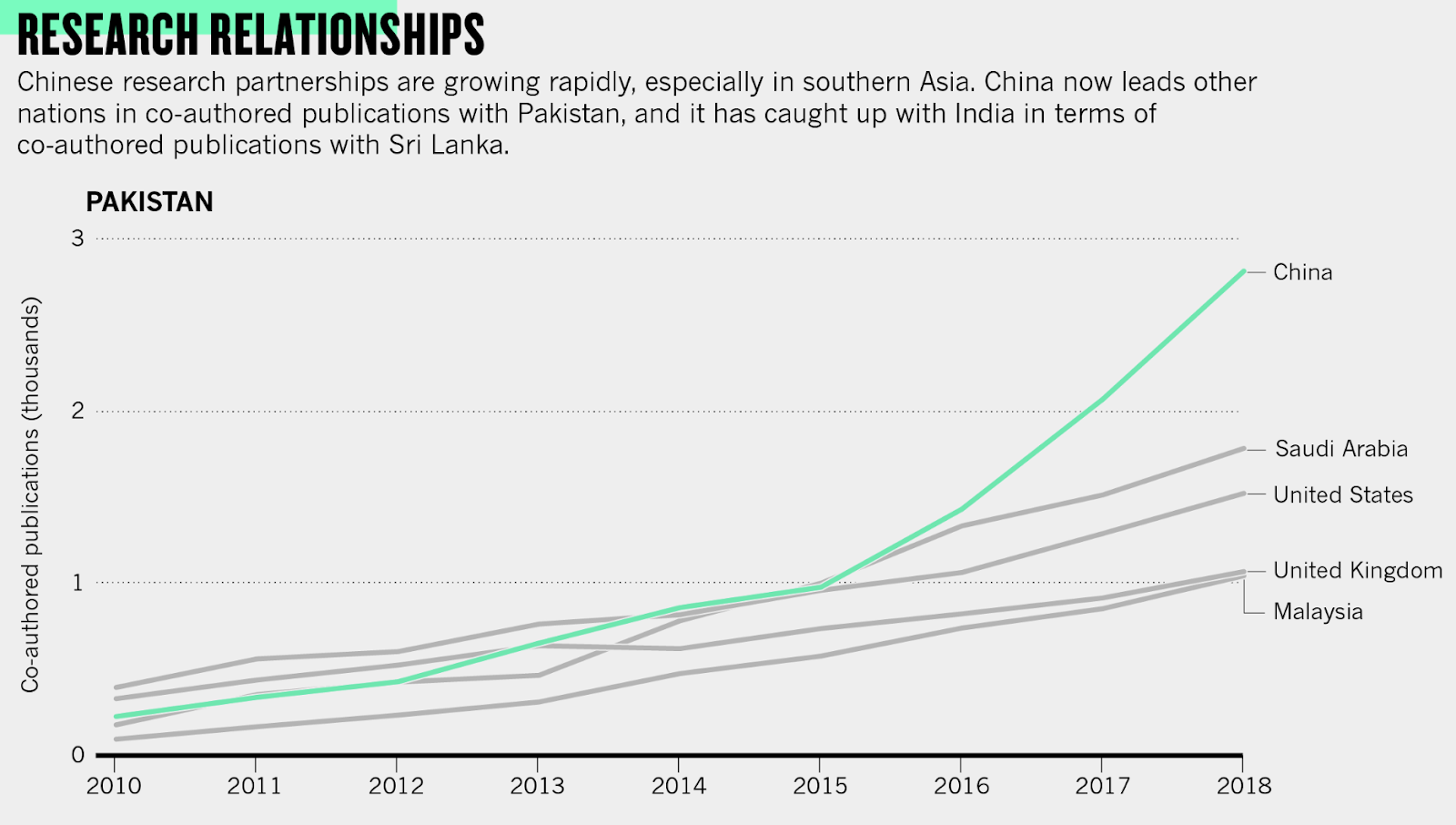 China-Pakistan%2BResearch%2BRelationships.png