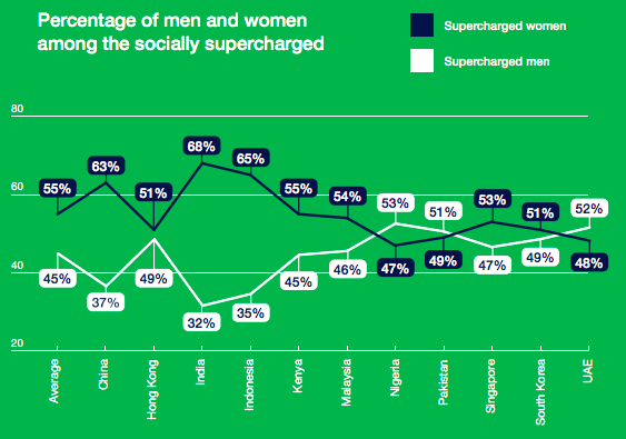 Women%2527s%2BSocial%2BMobility%2BPakistan.png