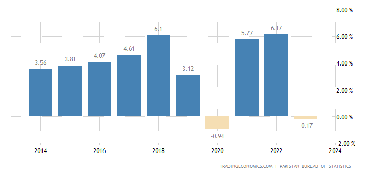 pakistan-gdp-growth-annual.png