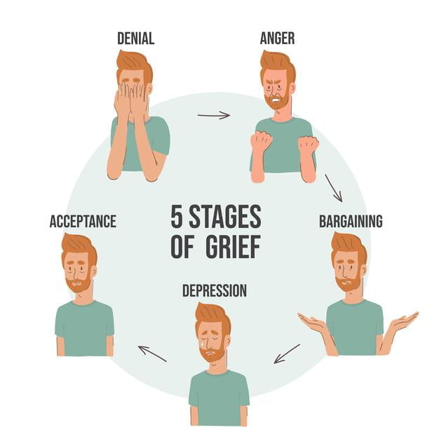 Stages-of-Grief1.jpg