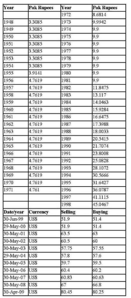 dollar-1948-2009.jpg