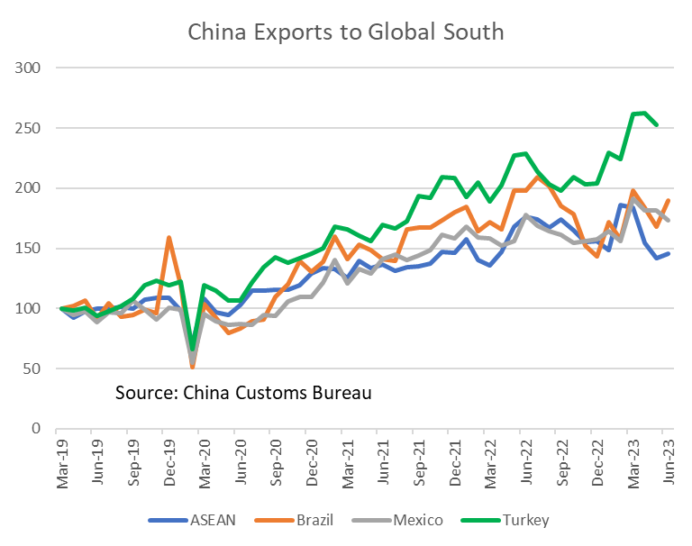 ChinaExportsGlobalSouth.png