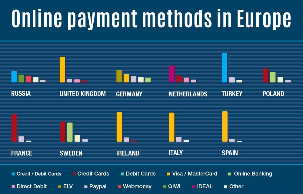Online-Payment-Methods-Europe-Figure-1-1.jpg