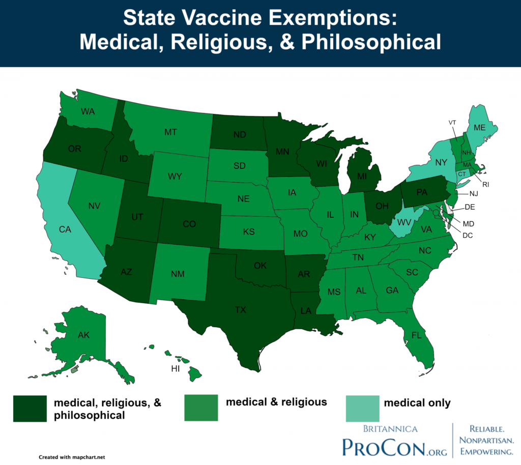 vaccines.procon.org
