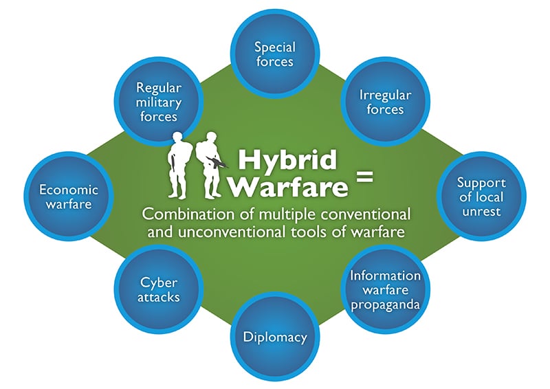 hw-hybrid_warfare-001.jpg